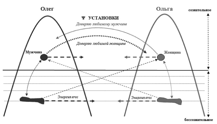 Иллюстрация к книге — Власть рода. Родовые программы и жизненные сценарии [i_032.jpg]