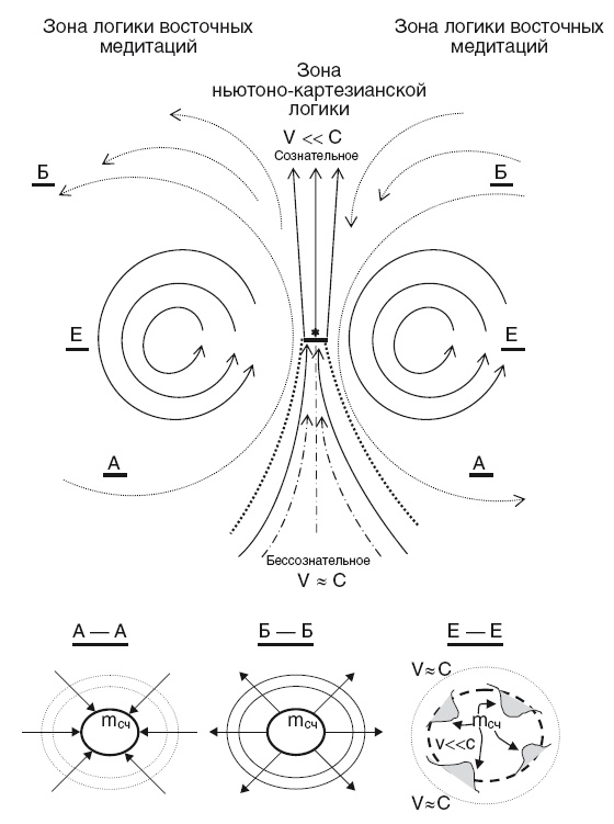 Иллюстрация к книге — Власть рода. Родовые программы и жизненные сценарии [i_052.jpg]