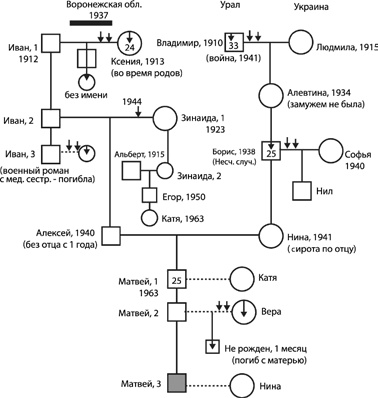 Иллюстрация к книге — Наследники Рода. Рок или благословение? [Autogen_eBook_id10.jpg]