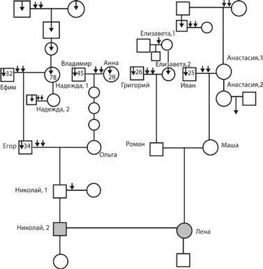 Иллюстрация к книге — Наследники Рода. Рок или благословение? [Autogen_eBook_id11.jpg]