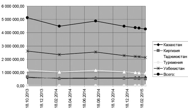 Иллюстрация к книге — Оправдание евразийской интеграции [i_006.jpg]