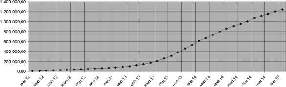 Иллюстрация к книге — Оправдание евразийской интеграции [i_007.jpg]