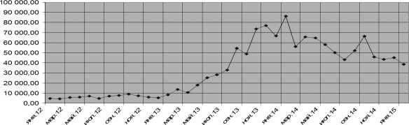 Иллюстрация к книге — Оправдание евразийской интеграции [i_008.jpg]