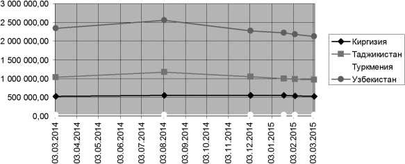 Иллюстрация к книге — Оправдание евразийской интеграции [i_010.jpg]