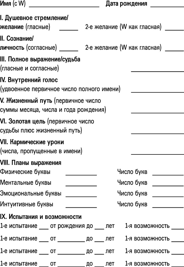 Иллюстрация к книге — Нумерология - путь самопознания. Руководство для начинающих [_143166.jpg]
