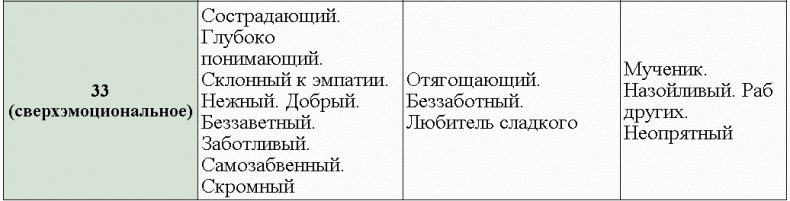 Иллюстрация к книге — Нумерология - путь самопознания. Руководство для начинающих [t01_4.jpg]