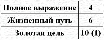 Иллюстрация к книге — Нумерология - путь самопознания. Руководство для начинающих [t12.jpg]
