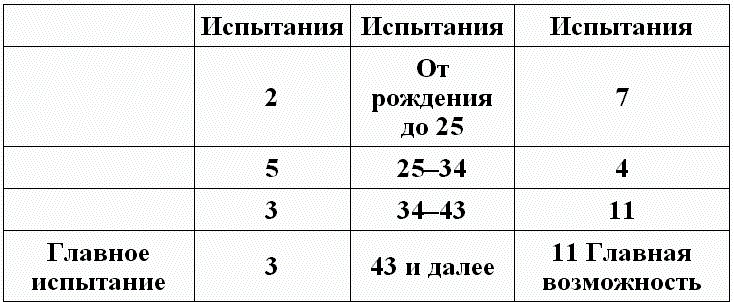 Иллюстрация к книге — Нумерология - путь самопознания. Руководство для начинающих [t17.jpg]