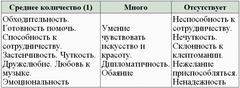 Иллюстрация к книге — Нумерология - путь самопознания. Руководство для начинающих [t25.jpg]