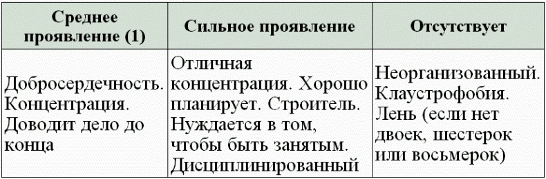 Иллюстрация к книге — Нумерология - путь самопознания. Руководство для начинающих [t27.jpg]