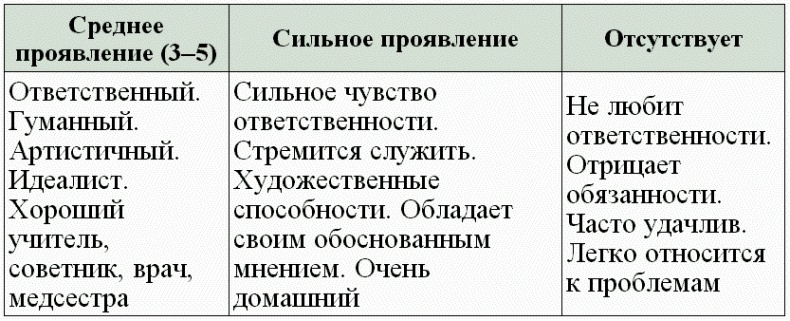 Иллюстрация к книге — Нумерология - путь самопознания. Руководство для начинающих [t29.jpg]