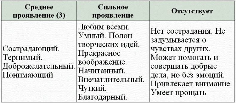 Иллюстрация к книге — Нумерология - путь самопознания. Руководство для начинающих [t32.jpg]