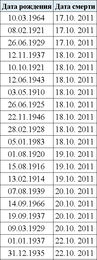 Иллюстрация к книге — Астрология. Алгоритм тайного знания [t12.jpg]