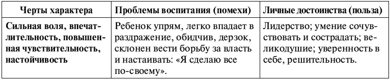 Иллюстрация к книге — Воспитание ребенка от рождения до 10 лет [_409.jpg]