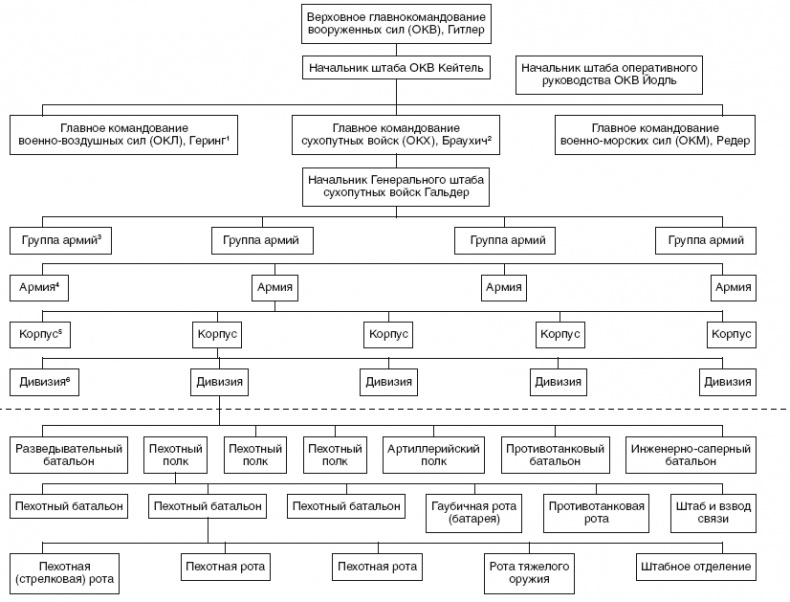 Иллюстрация к книге — Крах под Москвой. Генерал-фельдмаршал фон Бок и группа армий "Центр". 1941-1942 [i_004.jpg]