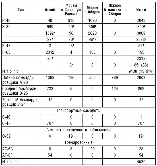 Иллюстрация к книге — Ленд-лиз. Дороги в Россию. Военные поставки США для СССР во Второй Мировой войне. 1941-1945 [i_018.jpg]