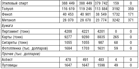 Иллюстрация к книге — Ленд-лиз. Дороги в Россию. Военные поставки США для СССР во Второй Мировой войне. 1941-1945 [i_026.jpg]