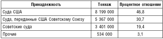 Иллюстрация к книге — Ленд-лиз. Дороги в Россию. Военные поставки США для СССР во Второй Мировой войне. 1941-1945 [i_027.jpg]
