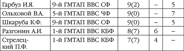 Иллюстрация к книге — Нас звали «смертниками». Исповедь торпедоносца [pagesfromblock_0016082_2.jpg]