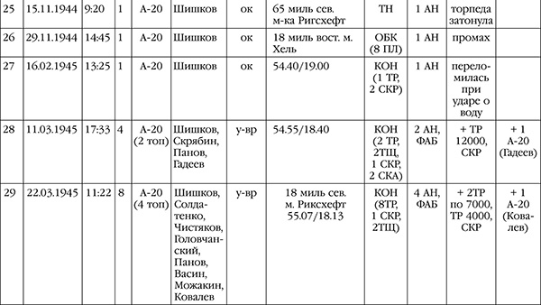Иллюстрация к книге — Нас звали «смертниками». Исповедь торпедоносца [pagesfromblock_0016082_7.jpg]