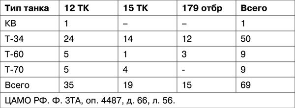 Иллюстрация к книге — Освобождение. Переломные сражения 1943 года [i_015.jpg]
