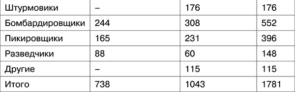 Иллюстрация к книге — Освобождение. Переломные сражения 1943 года [i_025.jpg]