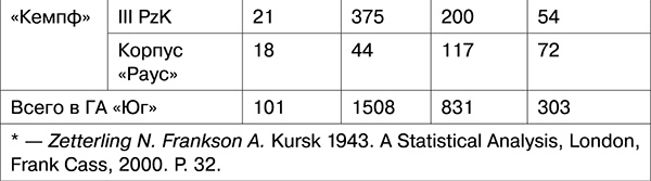 Иллюстрация к книге — Освобождение. Переломные сражения 1943 года [i_027.jpg]