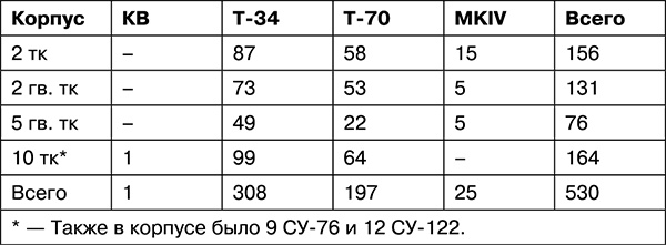 Иллюстрация к книге — Освобождение. Переломные сражения 1943 года [i_059.jpg]