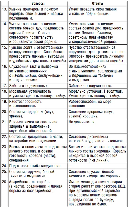 Иллюстрация к книге — Подводник №1 Александр Маринеско. Документальный портрет [i_009.jpg]