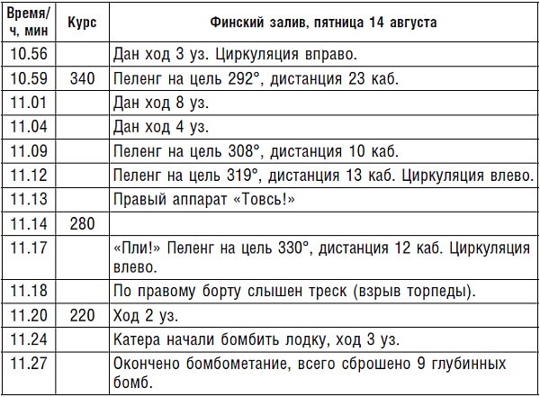 Иллюстрация к книге — Подводник №1 Александр Маринеско. Документальный портрет [i_018.jpg]