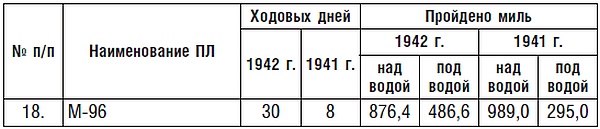 Иллюстрация к книге — Подводник №1 Александр Маринеско. Документальный портрет [i_024.jpg]