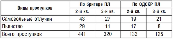 Иллюстрация к книге — Подводник №1 Александр Маринеско. Документальный портрет [i_031.jpg]