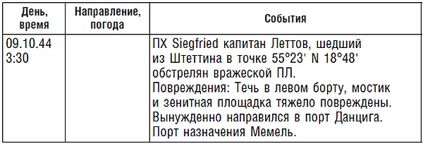 Иллюстрация к книге — Подводник №1 Александр Маринеско. Документальный портрет [i_036.jpg]