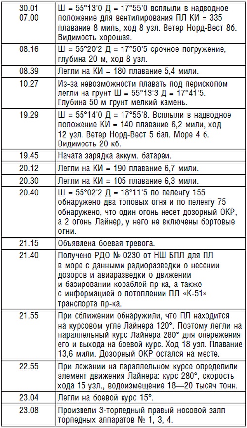 Иллюстрация к книге — Подводник №1 Александр Маринеско. Документальный портрет [i_046.jpg]