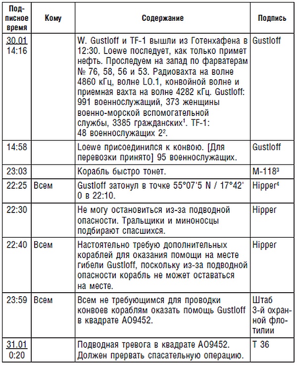 Иллюстрация к книге — Подводник №1 Александр Маринеско. Документальный портрет [i_048.jpg]