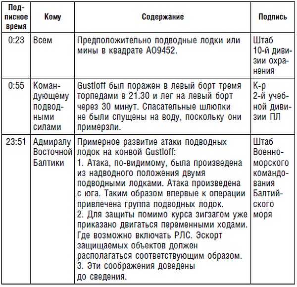 Иллюстрация к книге — Подводник №1 Александр Маринеско. Документальный портрет [i_049.jpg]
