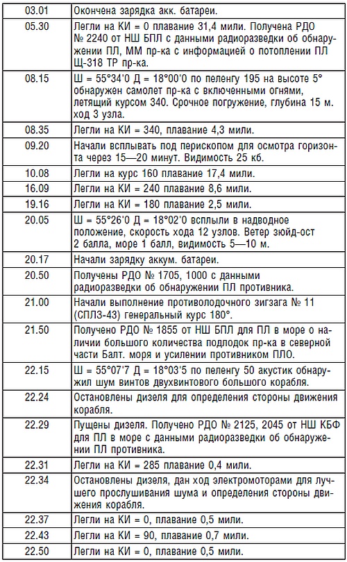 Иллюстрация к книге — Подводник №1 Александр Маринеско. Документальный портрет [i_053.jpg]