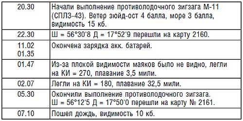 Иллюстрация к книге — Подводник №1 Александр Маринеско. Документальный портрет [i_056.jpg]