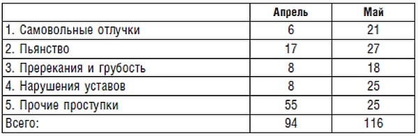Иллюстрация к книге — Подводник №1 Александр Маринеско. Документальный портрет [i_067.jpg]