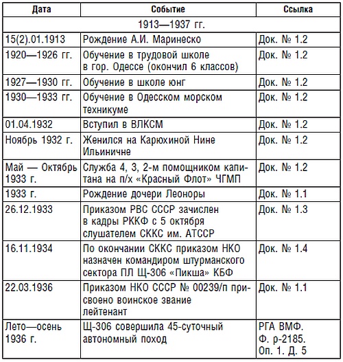 Иллюстрация к книге — Подводник №1 Александр Маринеско. Документальный портрет [i_071.jpg]