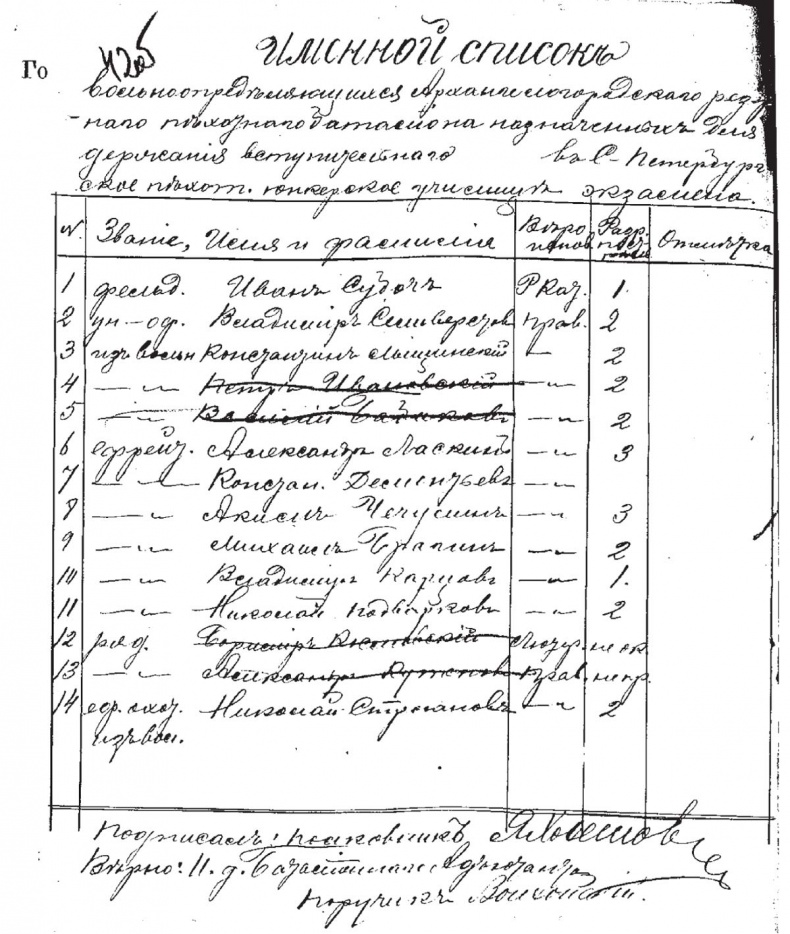 Иллюстрация к книге — Генерал Кутепов. Гибель Старой гвардии [_75.jpg]