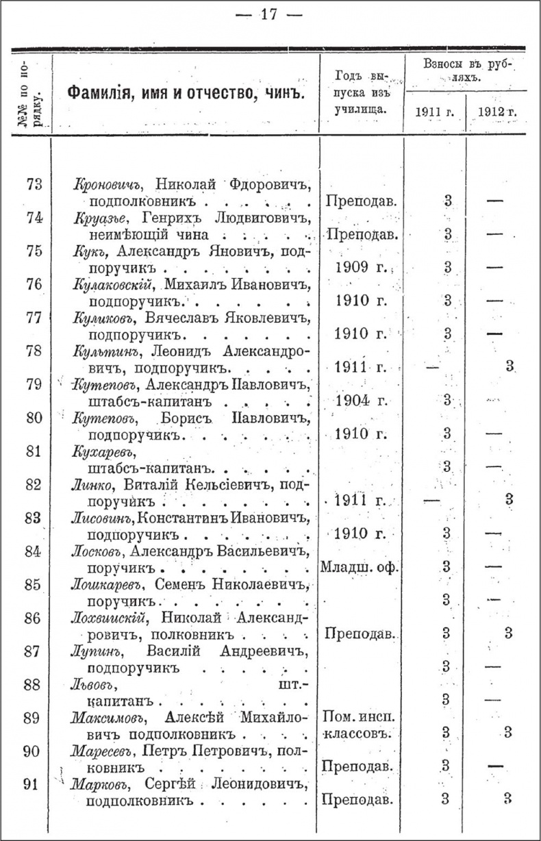 Иллюстрация к книге — Генерал Кутепов. Гибель Старой гвардии [_82.jpg]