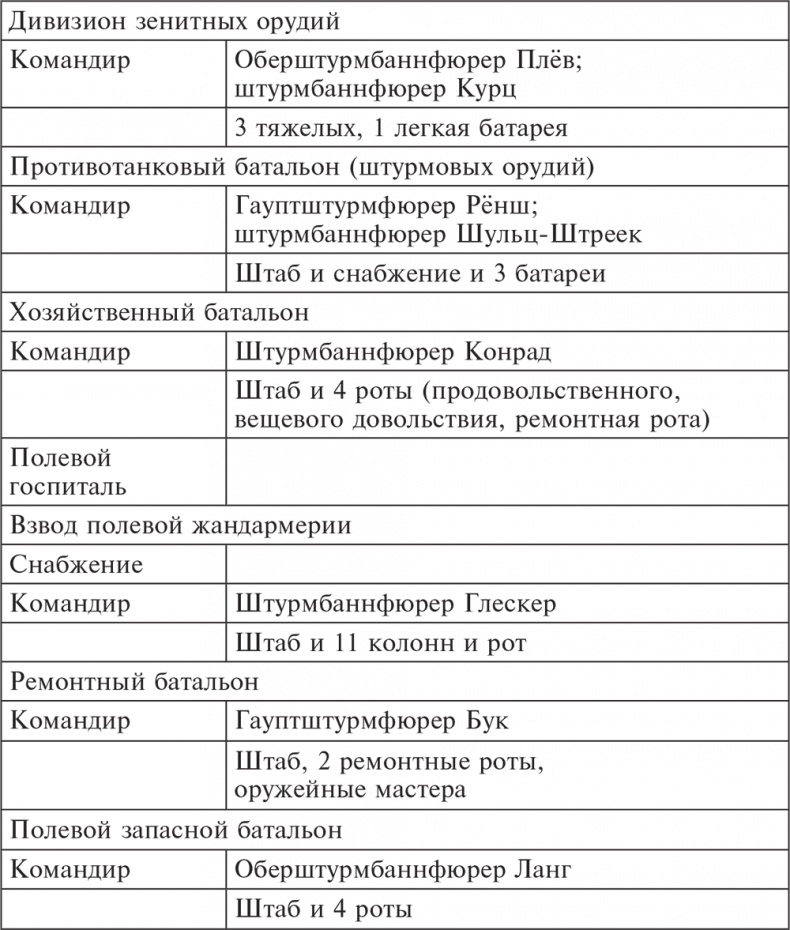 Иллюстрация к книге — Трагедия верности. Воспоминания немецкого танкиста. 1943-1945 [i_015.jpg]