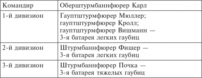 Иллюстрация к книге — Трагедия верности. Воспоминания немецкого танкиста. 1943-1945 [i_016.jpg]
