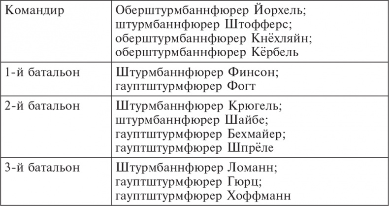 Иллюстрация к книге — Трагедия верности. Воспоминания немецкого танкиста. 1943-1945 [i_017.jpg]