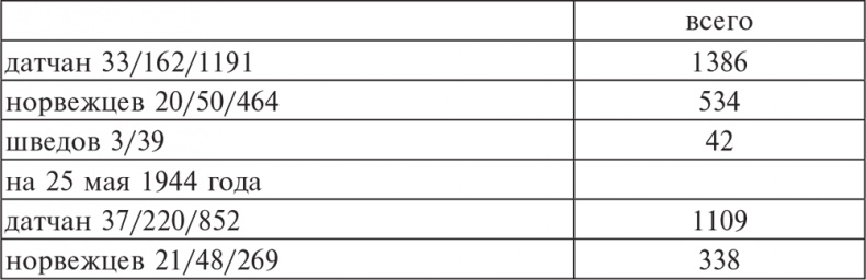 Иллюстрация к книге — Трагедия верности. Воспоминания немецкого танкиста. 1943-1945 [i_031.jpg]