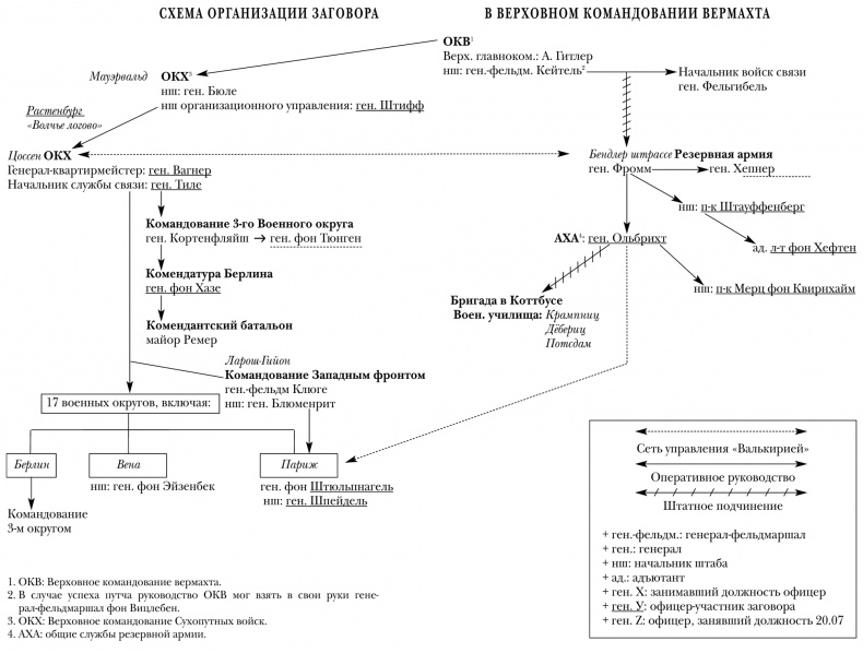 Иллюстрация к книге — Штауффенберг. Герой операции "Валькирия" [i_001.jpg]