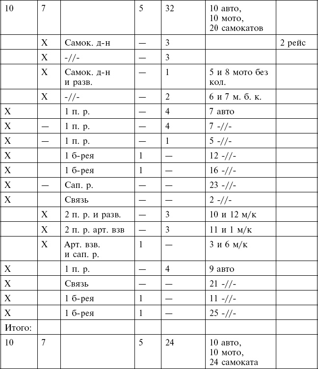 Иллюстрация к книге — Маршал Тухачевский. Мозаика разбитого зеркала [_12.jpg]