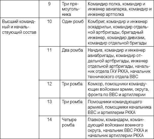 Иллюстрация к книге — Неизвестный Лангемак. Конструктор "катюш" [i_068.jpg]