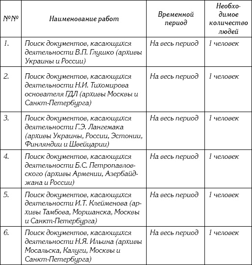 Иллюстрация к книге — Неизвестный Лангемак. Конструктор "катюш" [i_128.jpg]